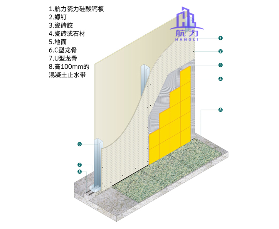 瓷力板安裝工藝 廚房隔墻板施工