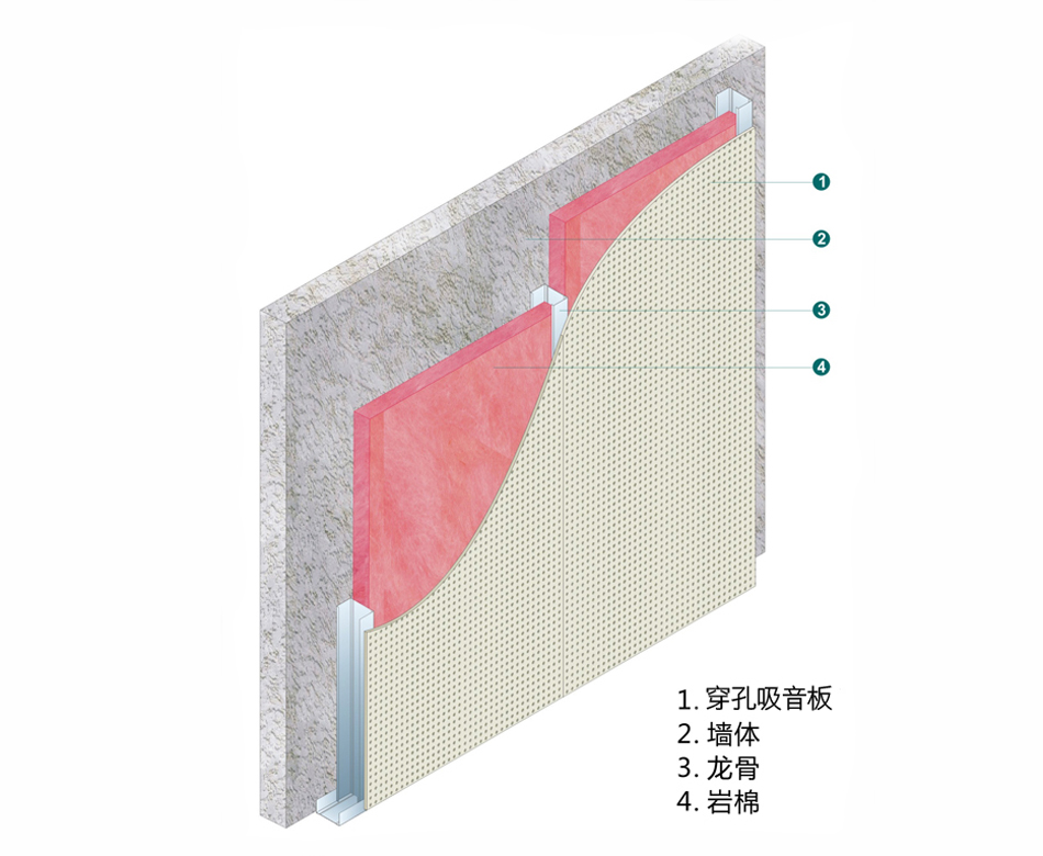 航力吸音隔墻、隔聲降噪隔墻安裝指南。